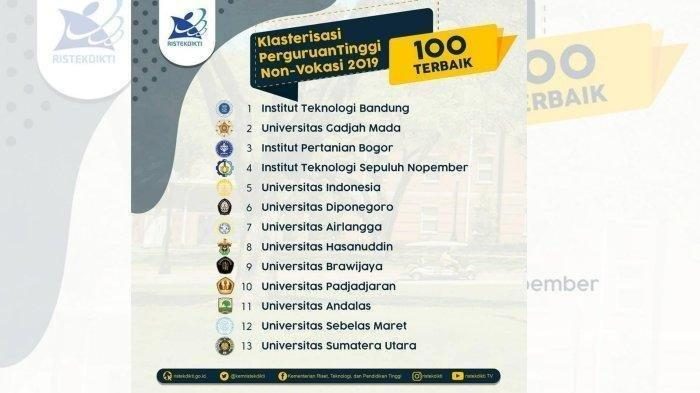 Ini Daftar Perguruan Tinggi Di Jateng Yang Masuk Jajaran Universitas Terbaik Indonesia 2019 Joglosemar News