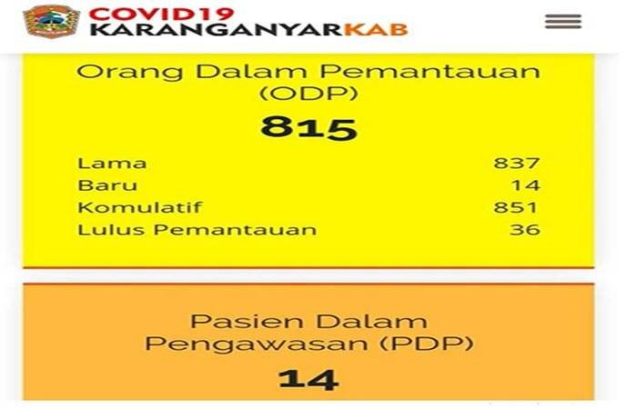 060420corona karanganyar