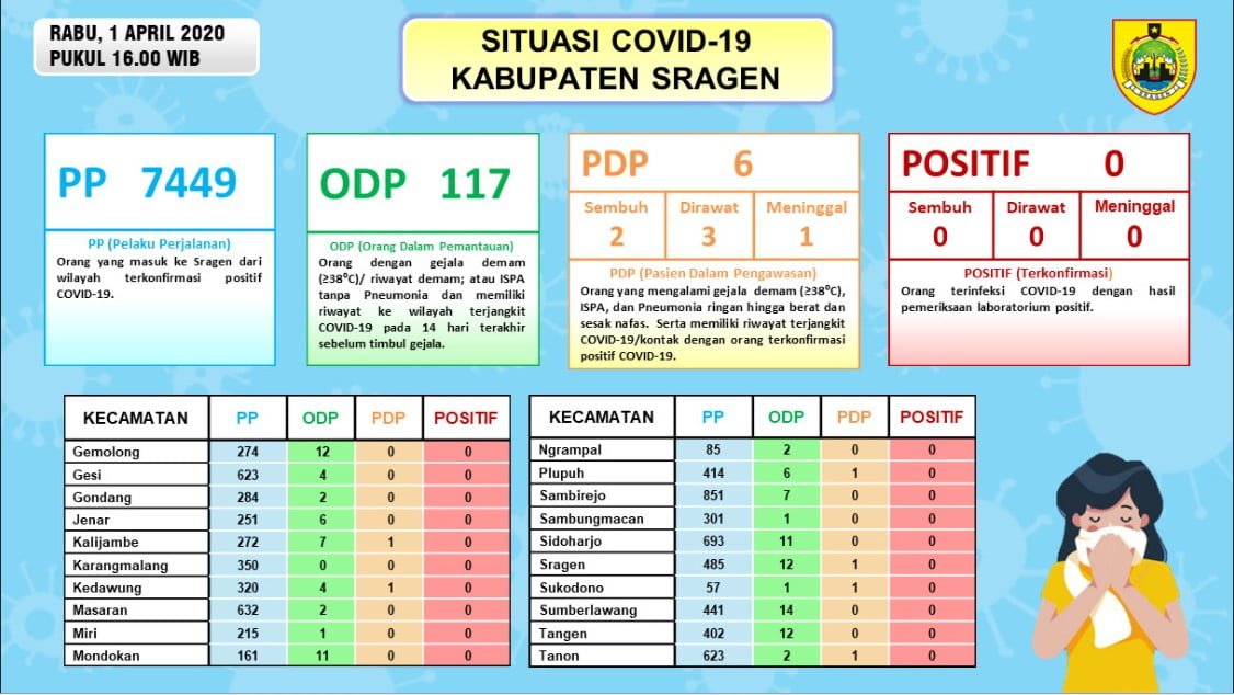 Berita Sragen Terkini Joglosemar - Sragen News