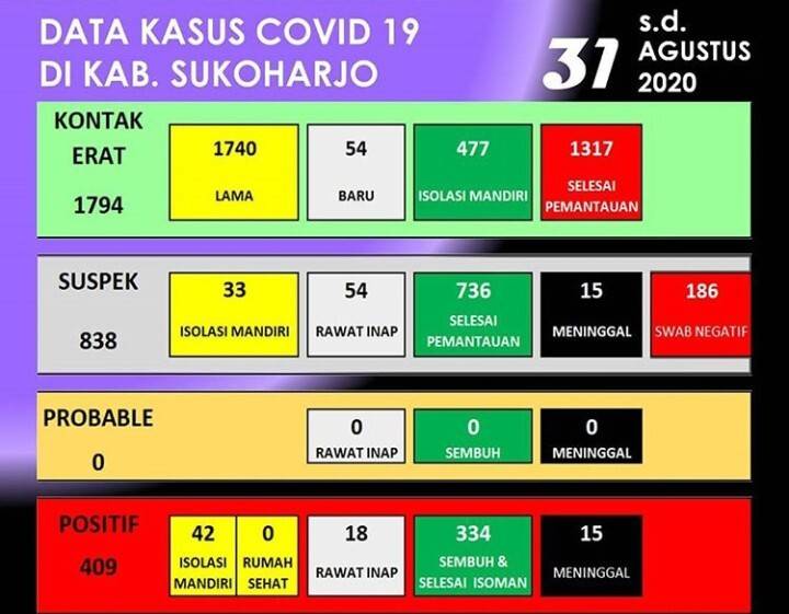 COVID-19 skh