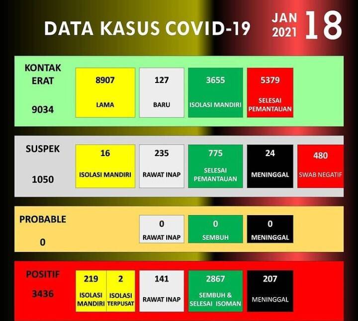 Coronanews Sukoharjo