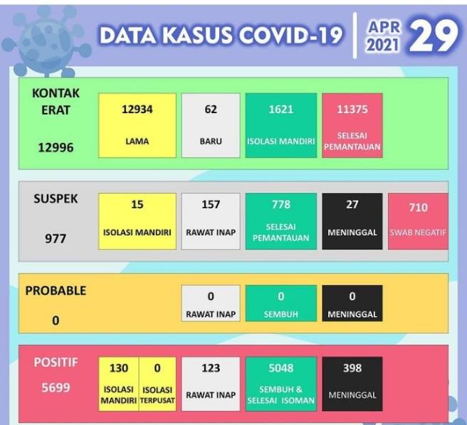 Data COVID-19