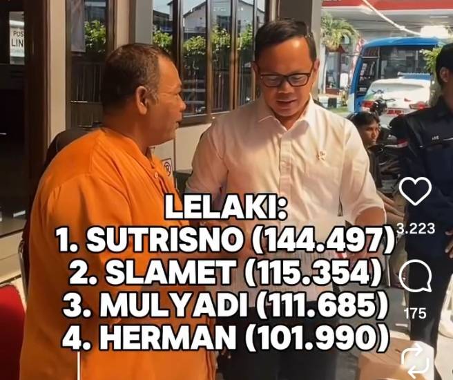 Terungkap! Inilah 10 Nama Pria Wanita plus Bayi yang Paling Banyak Dipakai di Indonesia, Namamu Masuk Daftar Tidak?